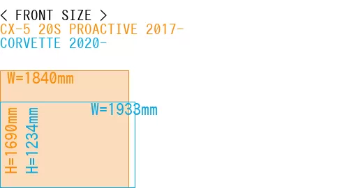 #CX-5 20S PROACTIVE 2017- + CORVETTE 2020-